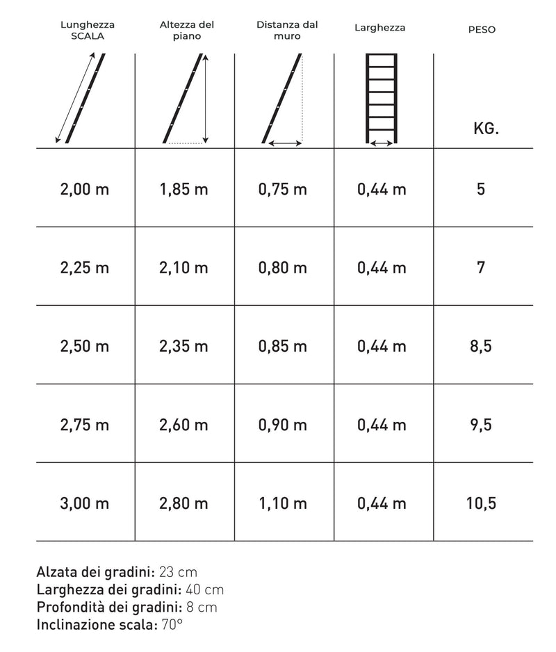 Scala Appoggio in Legno 9 Gradini H225 cm Laccato Bianco-4