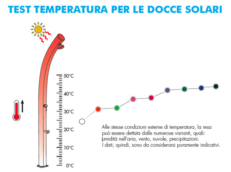 Doccia Solare da Esterno Giardino 26L Miscelatore e Lavapiedi Arkema New Happy Bianca-7