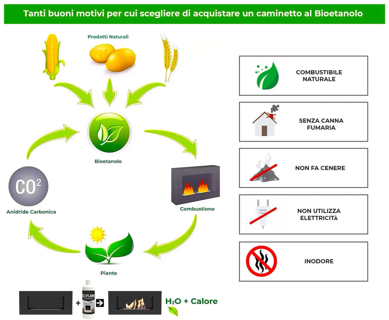 Camino a Bioetanolo da Tavolo 59,8x30,4x18 cm 1500W 0,4L Boston Nero -5