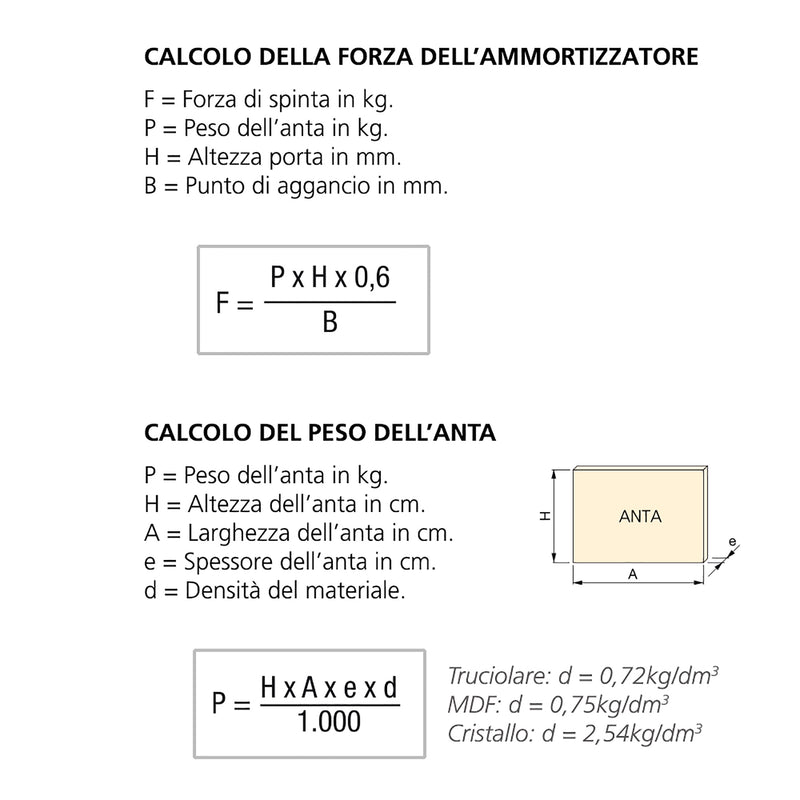 Pistone a Gas per Ante a Ribalta 11 Kg Corsa 100 mm Grigio Metallizzato 10 Pezzi Emuca-3