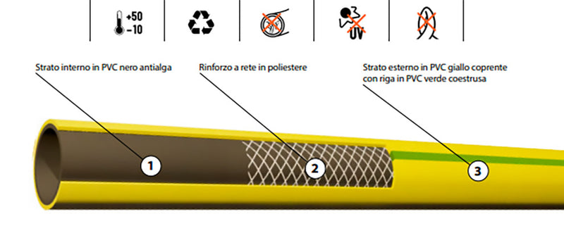 Tubo da Giardino per Irrigazione 3 Strati in PVC Retinato Play Giallo Varie Misure-2