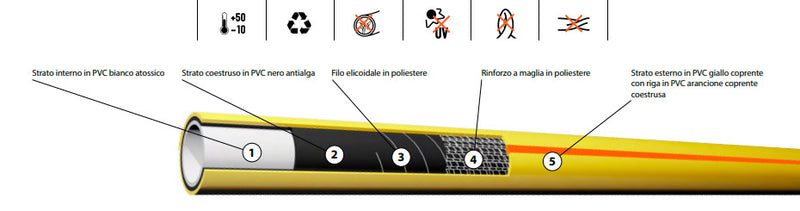 Tubo da Giardino per Irrigazione 5 Strati in PVC Antitorsione Versus Giallo Varie Misure-2