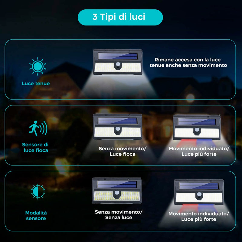 Lampada LED Bianchi da Parete con Pannello Solare e Sensore di Movimento-4