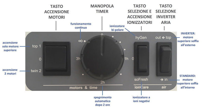 Stendibiancheria Elettrico Asciugabiancheria 40W con Ionizzatore e Inverter Alfie 690 Special Marrone Ribeira e Crema-8