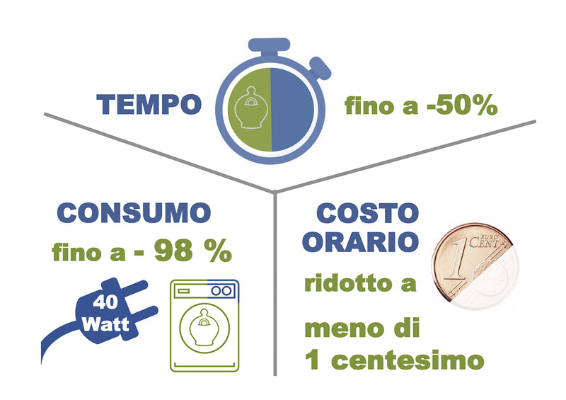 Stendibiancheria Elettrico Asciugabiancheria 40W con Ionizzatore e Inverter Alfie 690 Special Marrone Ribeira e Crema-9